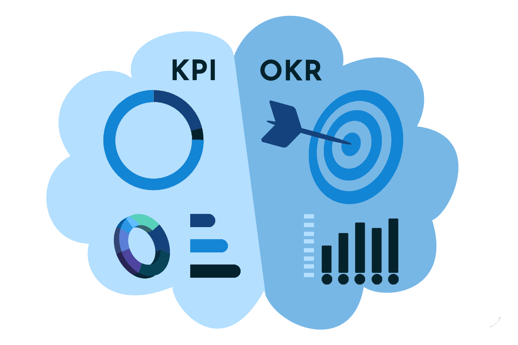 24 KPIs & OKRs: Kết hợp để thành công